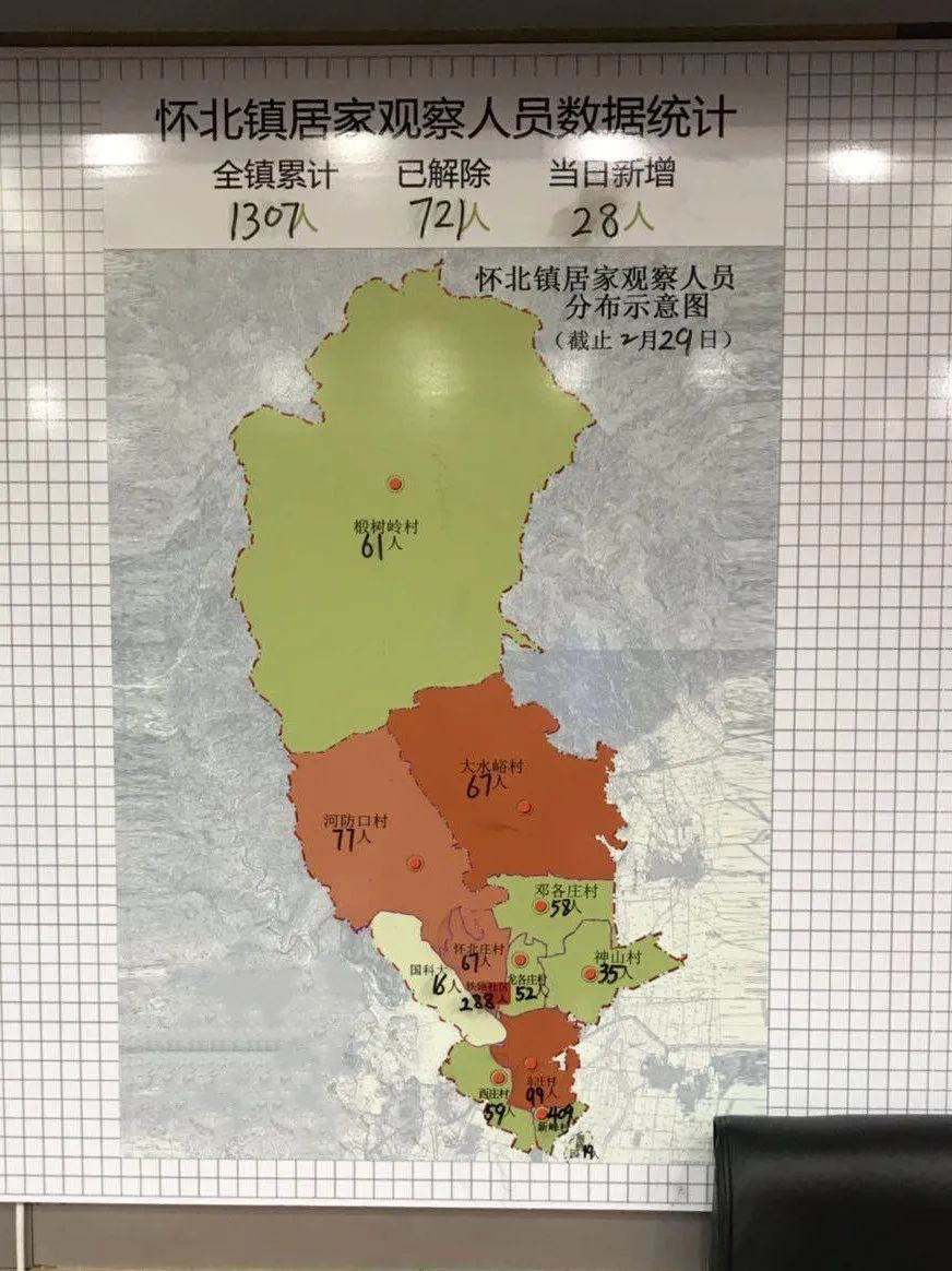 超实用怀柔各镇街居家隔离硬核措施打硬仗