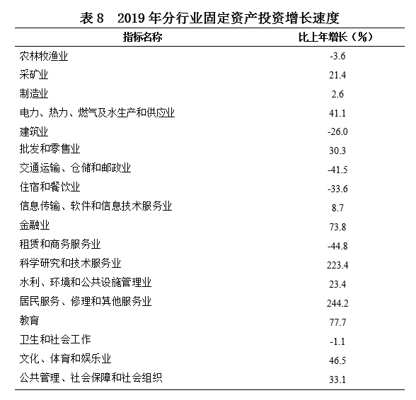 青海省 2019 gdp_青海省地图(3)