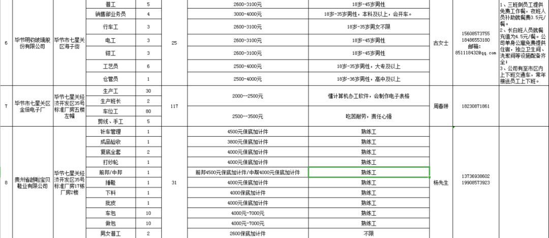 贵州省人口网_贵州省人口年龄分布图(2)