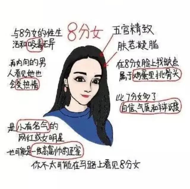 女人颜值1到10分打分标准你女朋友几分漫画