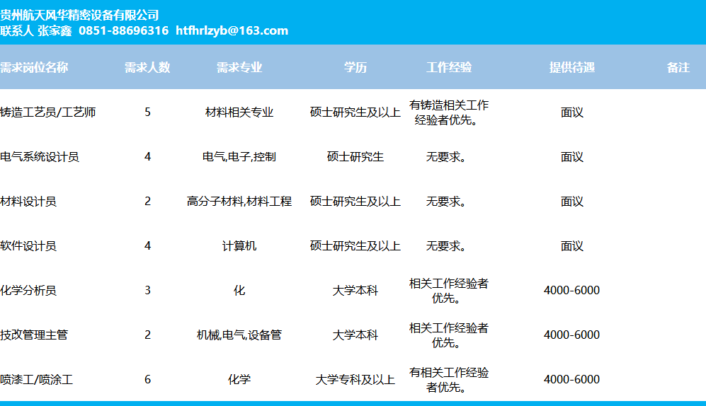 贵州人才招聘信息网_贵州人才信息网(3)