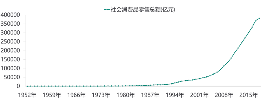 商业与人口_万物皆由人_商业