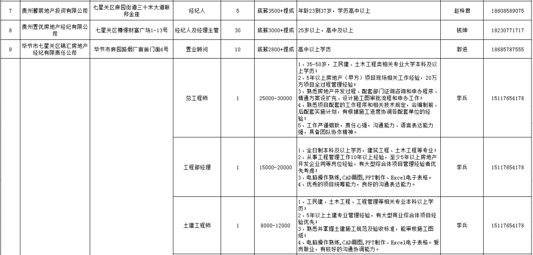 贵州省人口网_贵州省人口年龄分布图