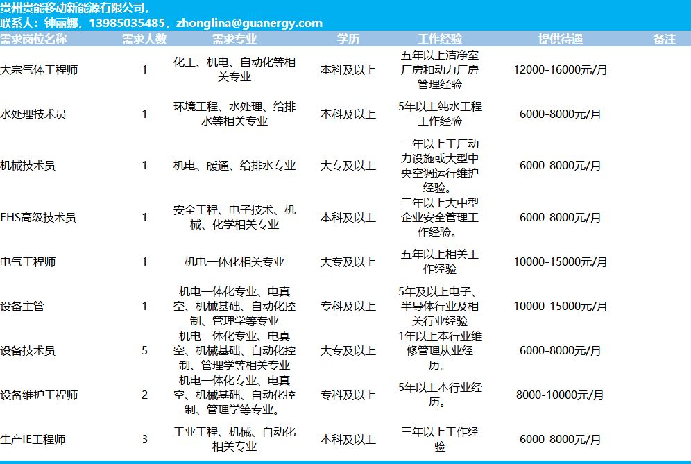 贵州省人口网_贵州省人口年龄分布图