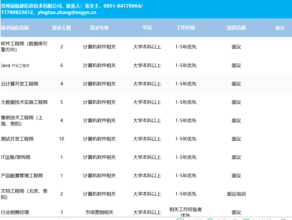 贵州人才招聘信息网_贵州人才信息网(3)