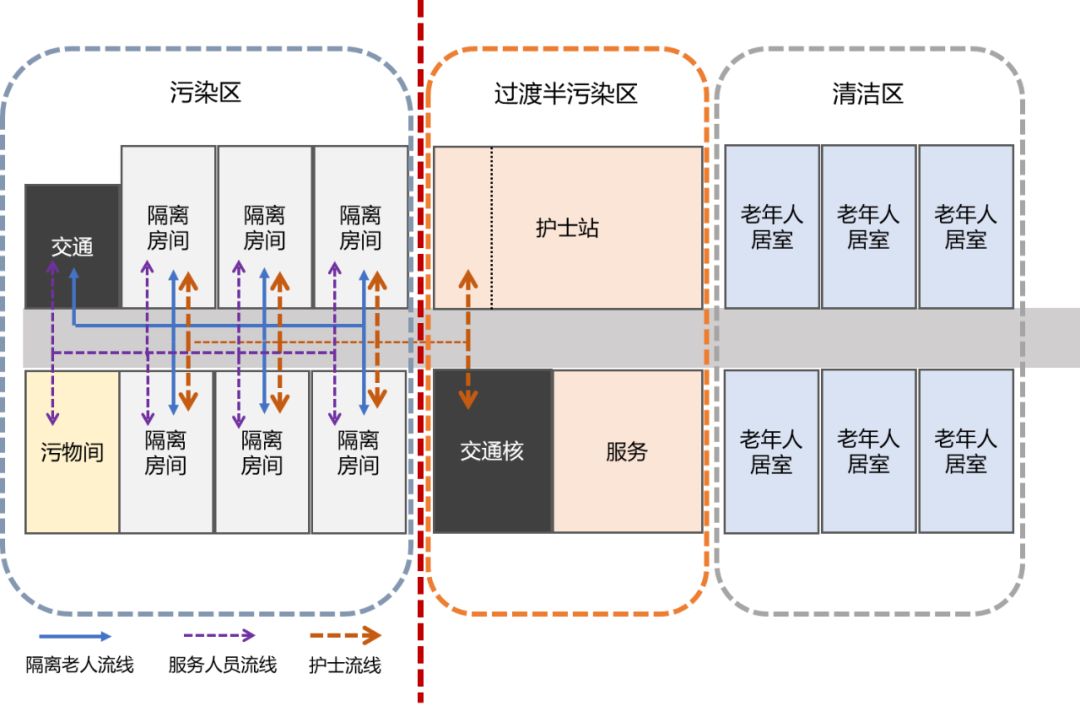 疫情期间养老机构如何设置隔离区