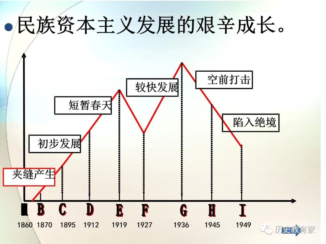 资本主义减少人口_人口普查(3)