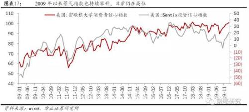 相对波动是经济总量_世界经济周期波动规律(3)