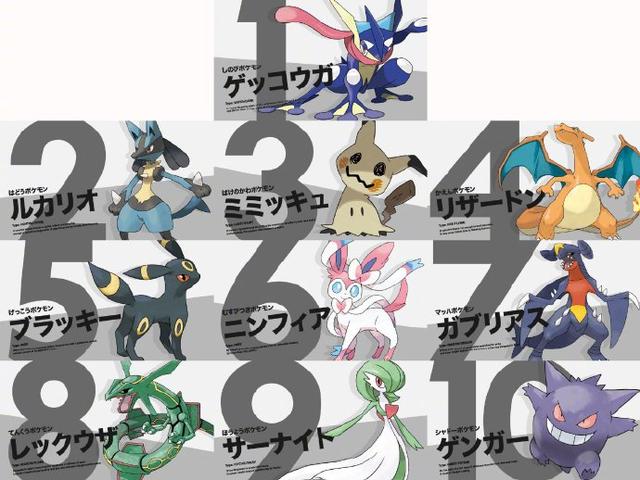 皮卡丘跌出前十 第一蝉联两年