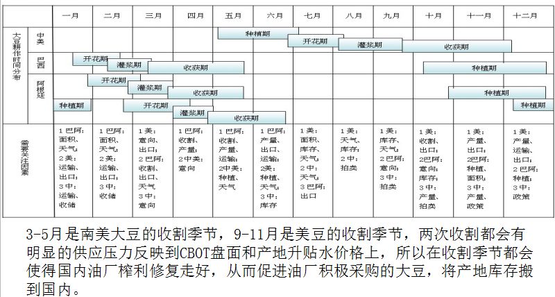 及油脂油料系列培训】2月15日,16日,王晨老师,冯吉龙老师等线上授课