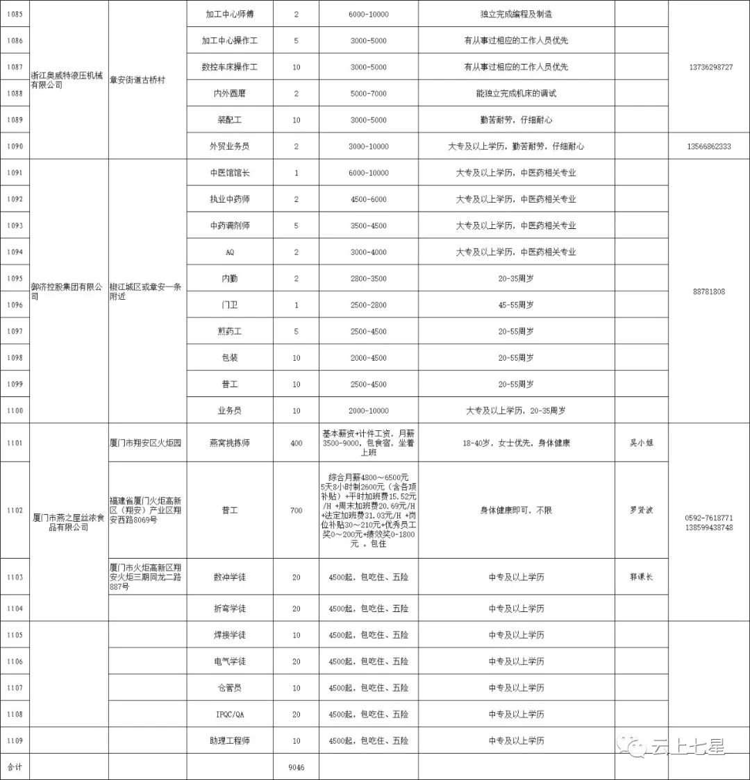 贵州省人口网_贵州省人口年龄分布图(2)