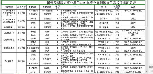 自己交社保、职工社保和居民社保,哪个更划算