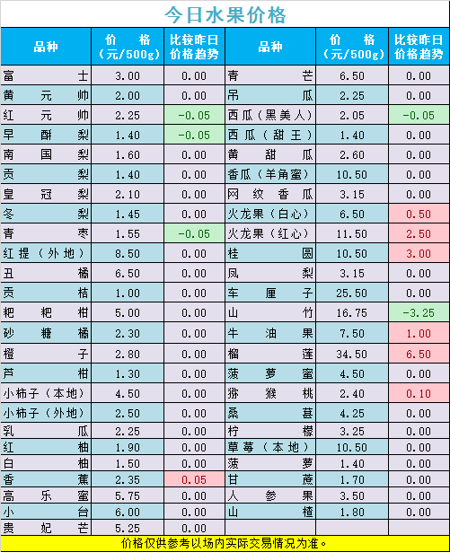 3月1日宁夏主要农产品价格行情