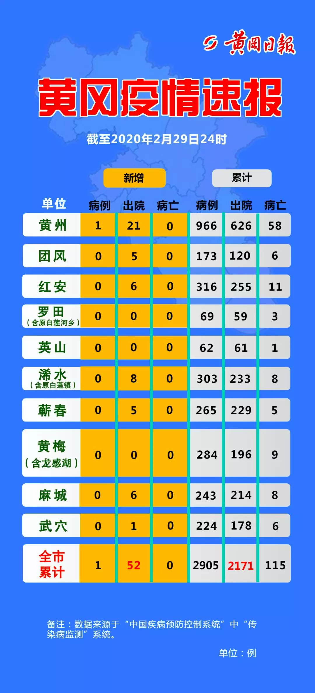 十四五黄冈经济总量_五下语文黄冈答案图片(3)