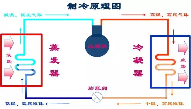 中央空调部件解析:冷凝器与蒸发器