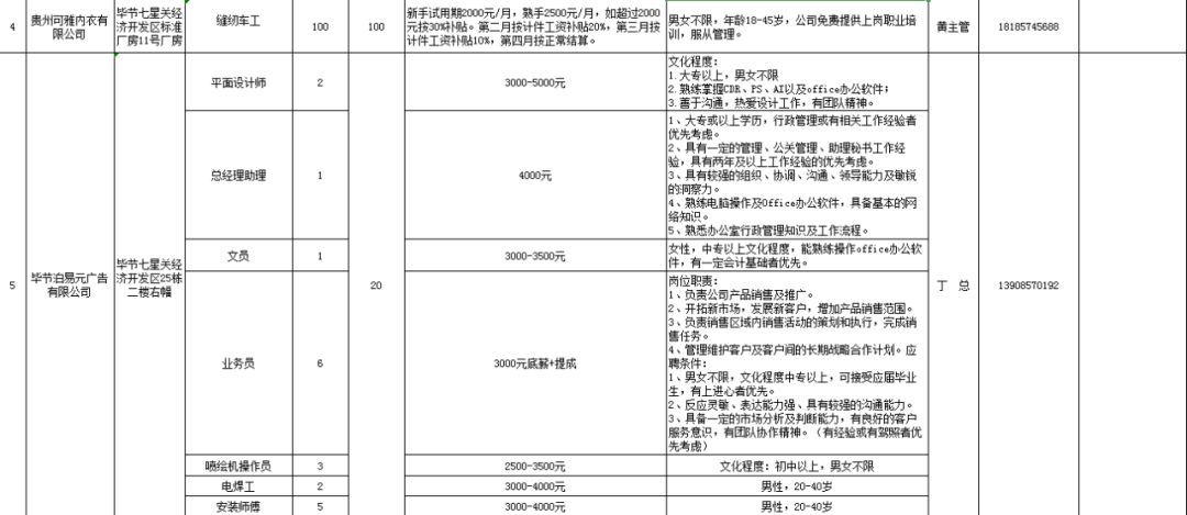 贵州省人口网_贵州省人口年龄分布图