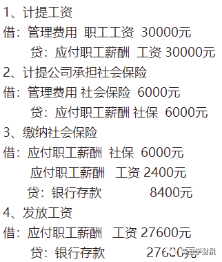 企业缴纳社会保险费的正确账务处理!(最全处理