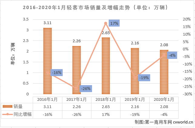 2017轻客销量排行_福田蝉联第二大通、江淮领涨3月轻客销量排行前十