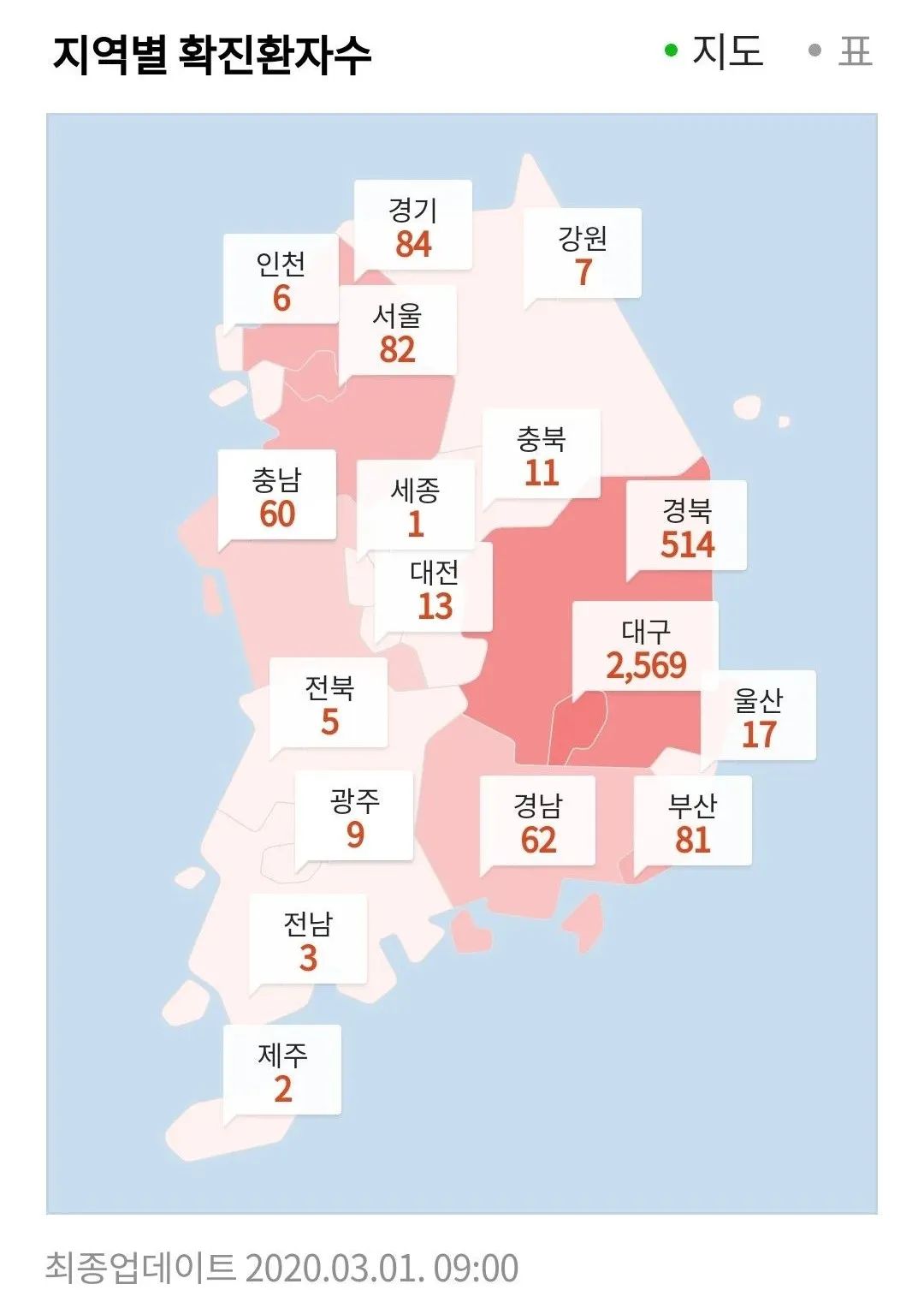 韩国确诊人口_韩国献血者中42人确诊(2)