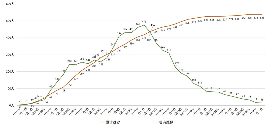 肺炎新增人口_新冠肺炎图片