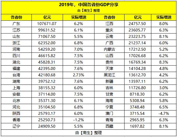 中国gdp增速2018_中国统计局:2018全年GDP增长6.6%经济运行保持在合理区间(2)