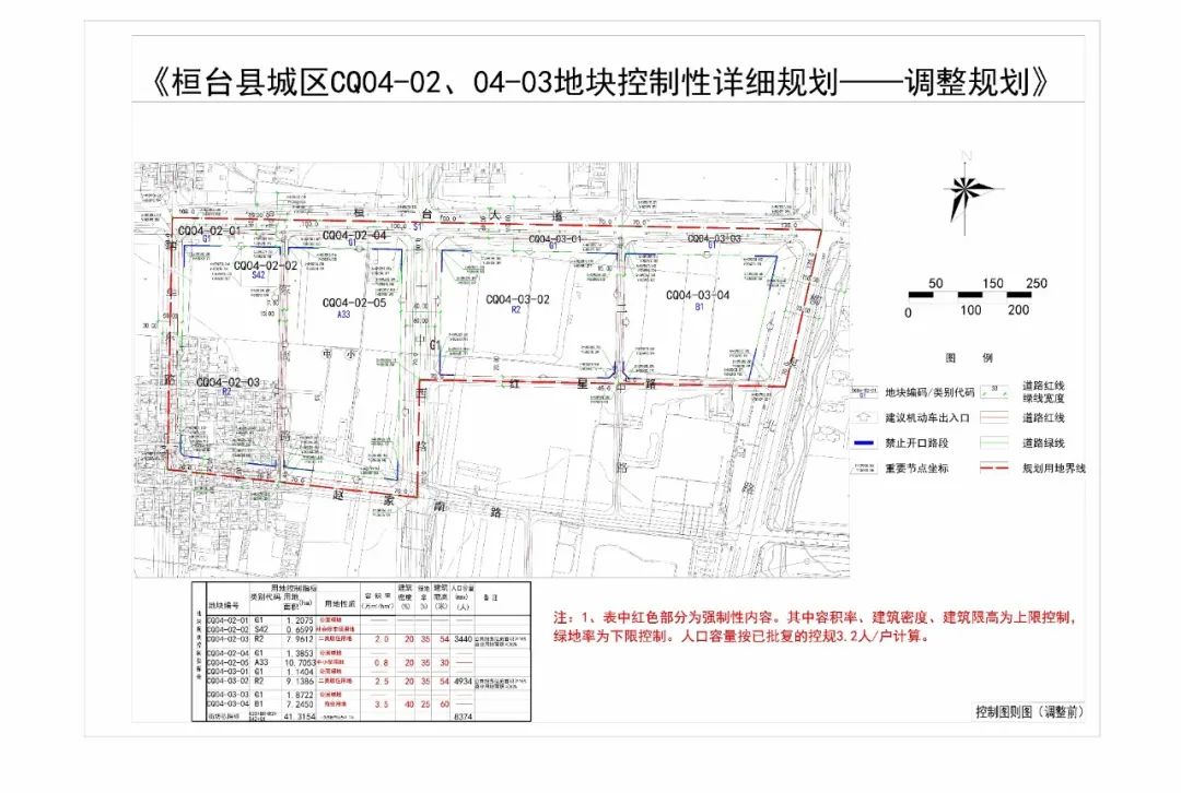 村庄建设,中小学用地,公园绿地…都在列_桓台县