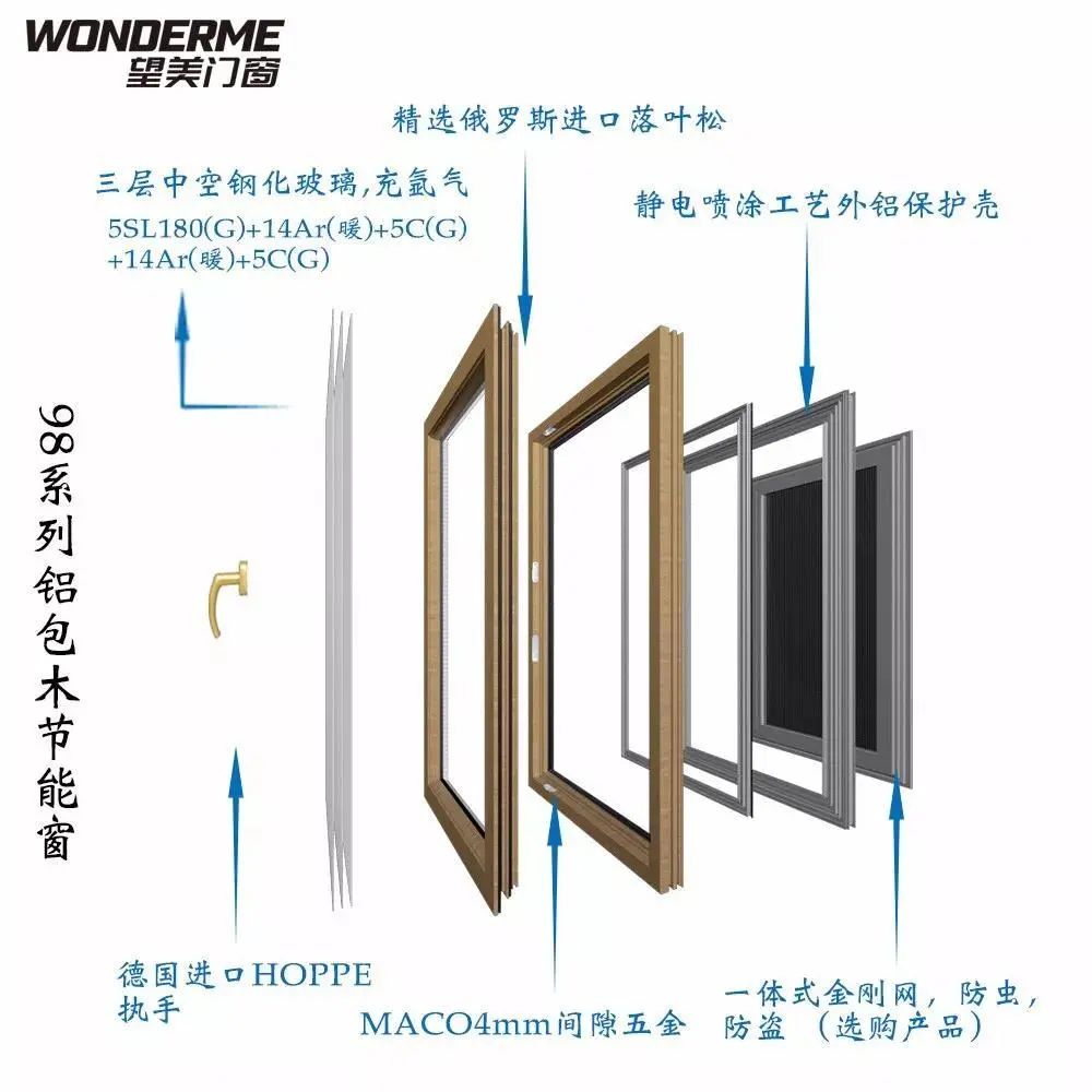 主要是热传导系数不同决定了门窗的能耗