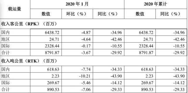 “接管”海航疑云：工作组与陈峰权责如何划分