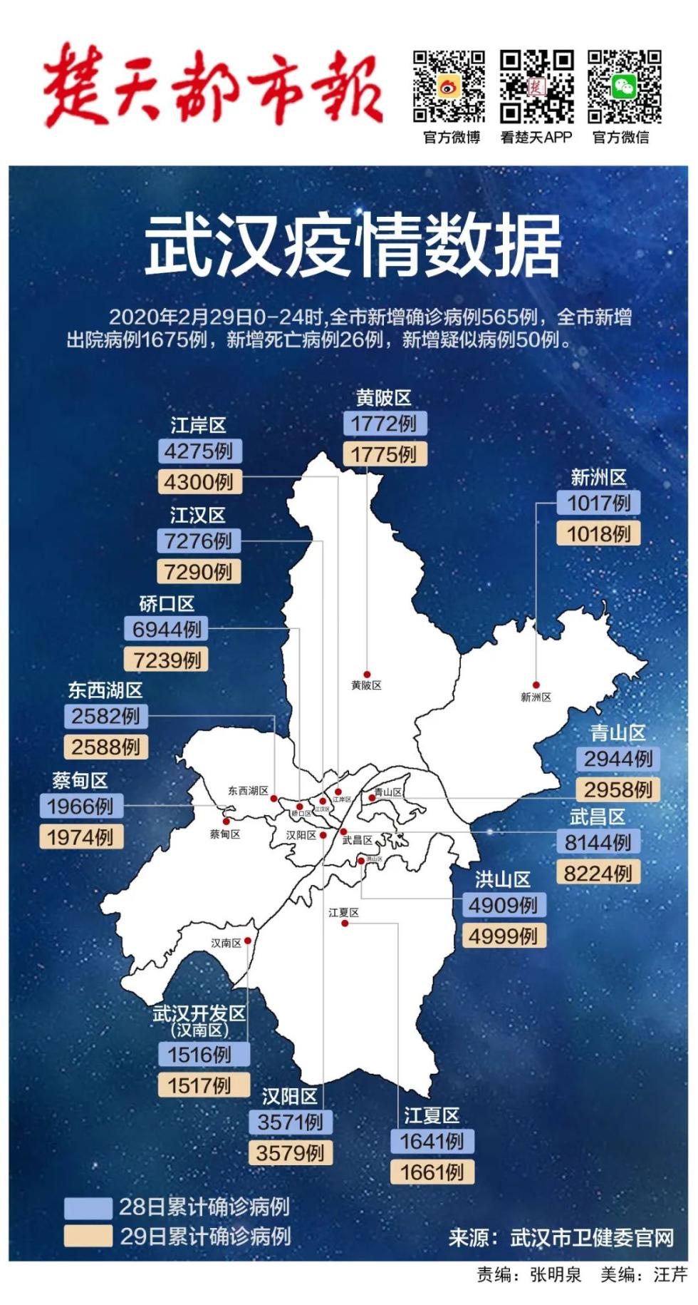 2021武汉各区人口_武汉各区地图分布(3)