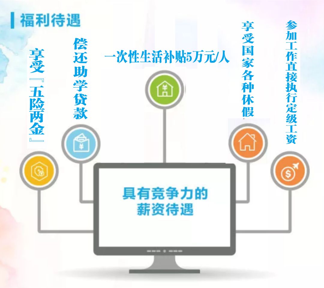 油气储运招聘_油气储运专业个人简历模板(5)