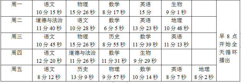 “网课”第一周课程表来啦！3月2日起，全市中小学生开始上“网课”