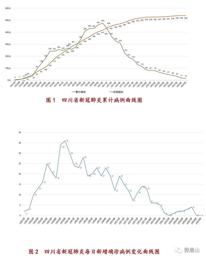 疫情增加人口_疫情防控手抄报