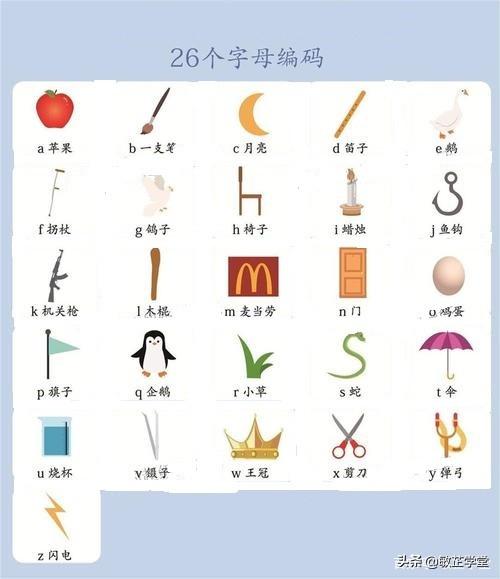 26个字母记忆编码