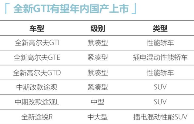 2020小钢炮车型排名_2020年的“小钢炮”车型基本确定,两款德系,两款日系(2)