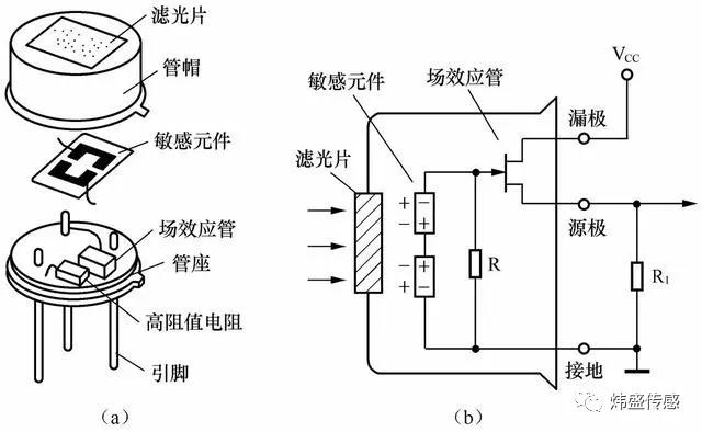技术科普热电堆传感器和热释电传感器是一回事吗
