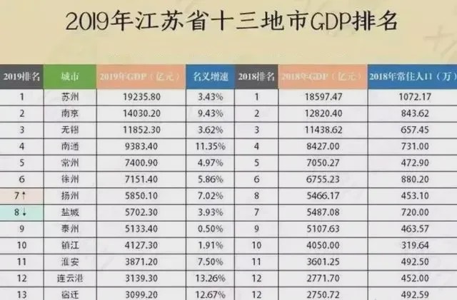 GDP第一排行榜保持时间_2020年全球GDP超万亿美元国家排行榜 中国何时排第一