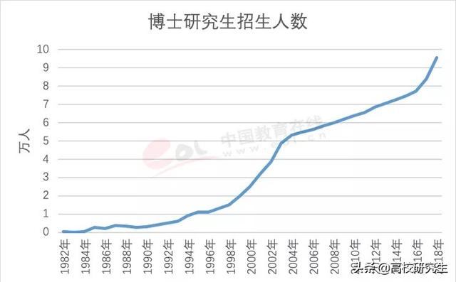 原创2020年扩招对我国发展会有怎么样的影响？