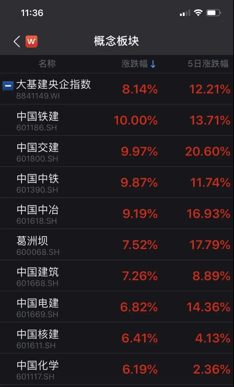 反弹！A股市值增加近2万亿！机构：重点关注这些