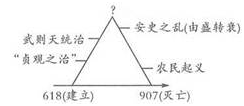 鉴真东渡 2,五代十国时期,北方黄河流域的"五代"不包括下列哪一个政权