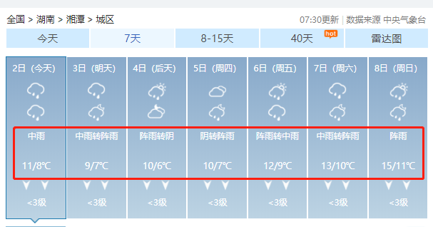 湘潭降温 雨水又将来袭明晚又到了小编播报天气预报的时候了