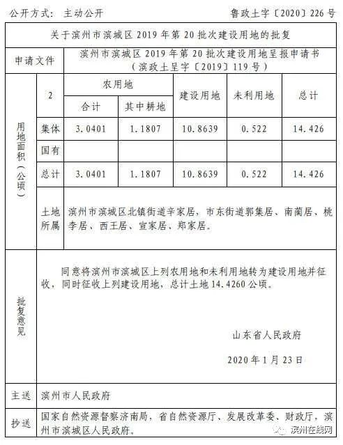 第23次 滨州市滨城区滨北街道八里王居,梁才街道北石家居,市东街道