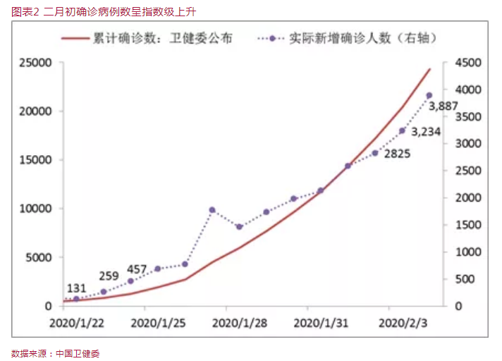 李迅雷：海外疫情失控的概率有多大