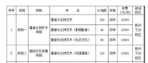 2020年浙江传媒学院播音主持专业校考攻略