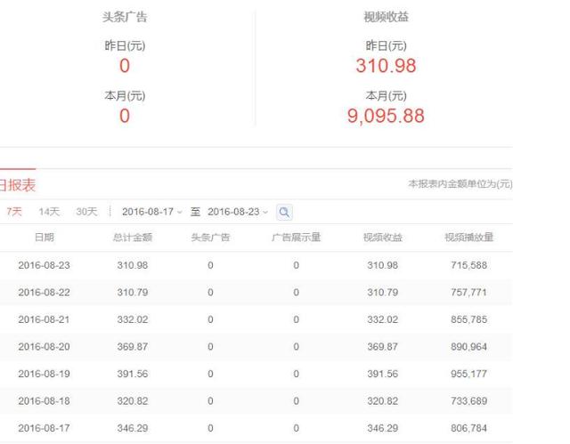 王者荣耀赚钱攻略