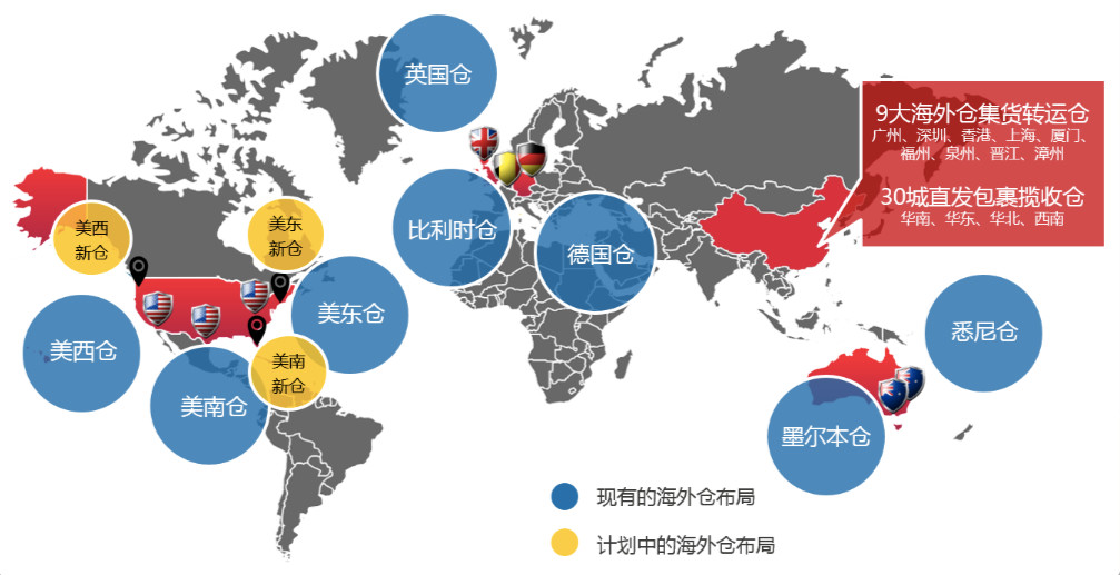 海外仓分销来解忧!