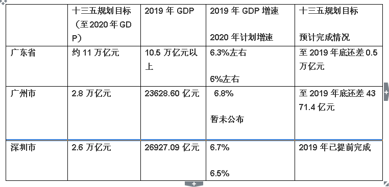 1000亿元能使GDP增长多少_2017西安经济年中成绩单 关乎你的就业 收入 投资...