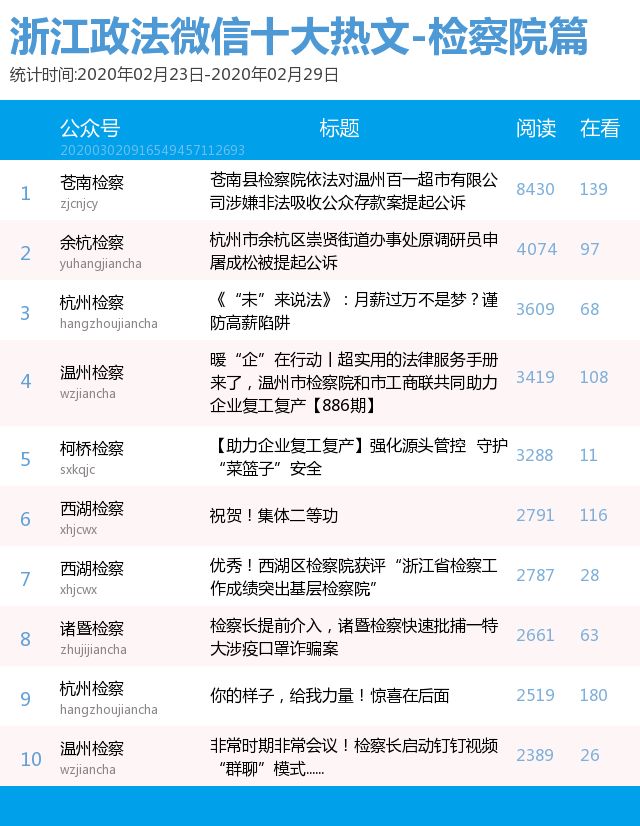 热点榜最新发布 0f4f5d1409a24c4ca01318e8b1d4d0f7.jpeg