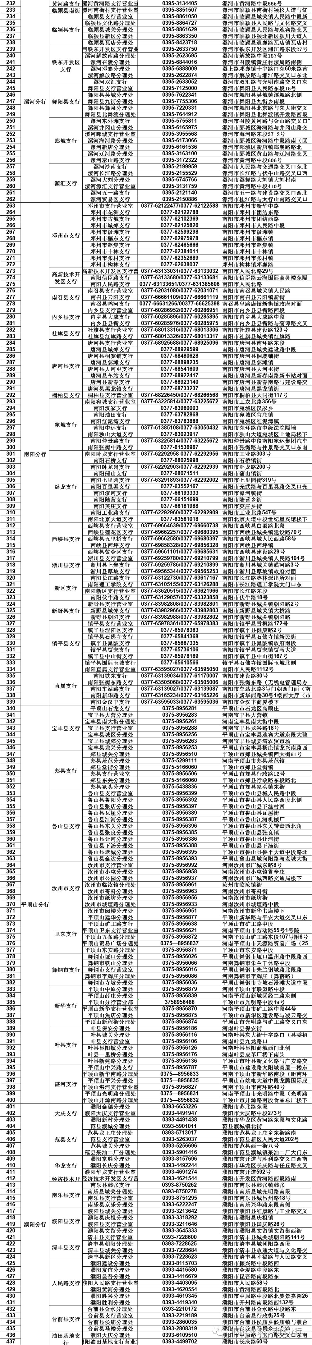 河南农行网点营业时间安排3月2日至3月8日