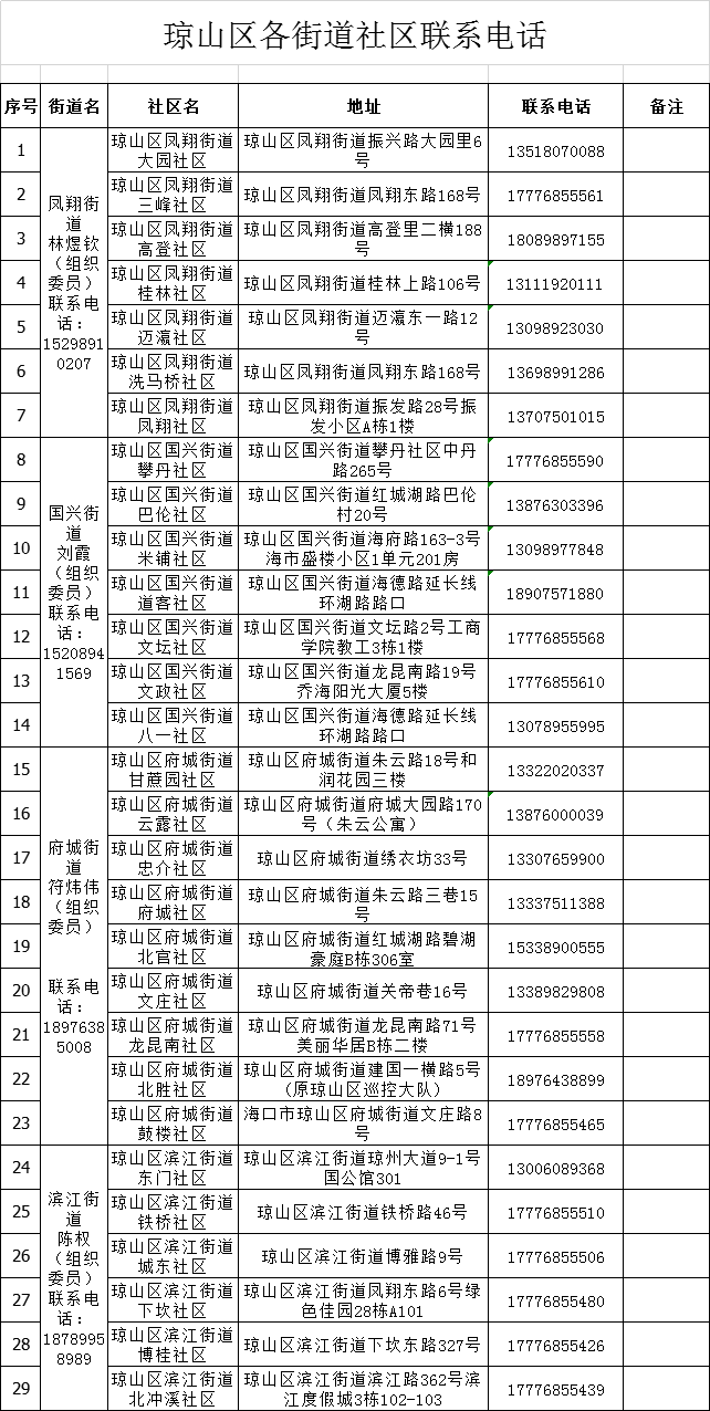 人口达到多少可以申请自然村_考驾照眼睛要达到多少(2)