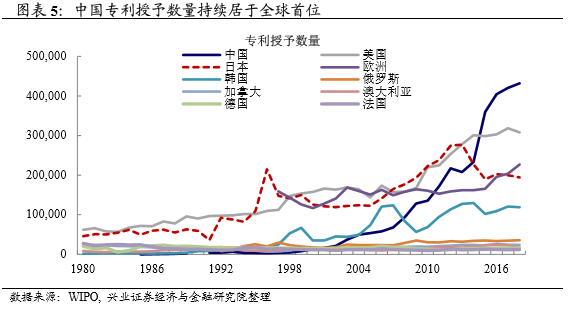 gdp统计偏低_实时(3)